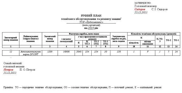 Правила устройства и безопасной эксплуатации погрузчиков Правила устройства и безопасной эксплуатации погрузчиков