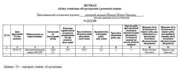Правила устройства и безопасной эксплуатации погрузчиков Правила устройства и безопасной эксплуатации погрузчиков