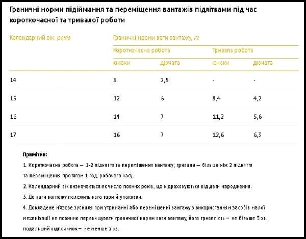 Работа несовершеннолетних в Украине