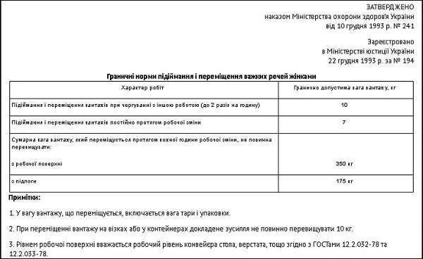 Охорона праці жінок таблица предельных норм