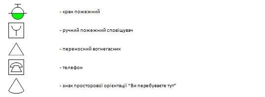Розшифровка символів для плану евакуації (приклад)