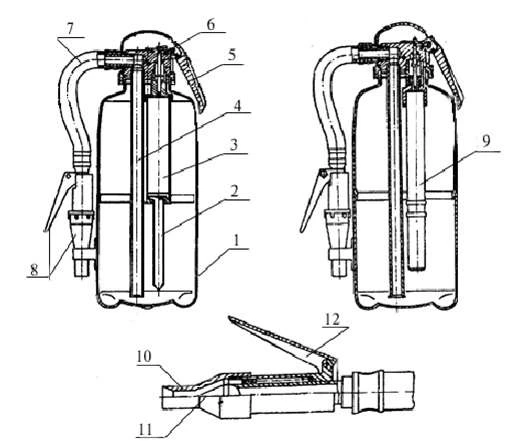Порошковые огнетушители Порошковые огнетушители