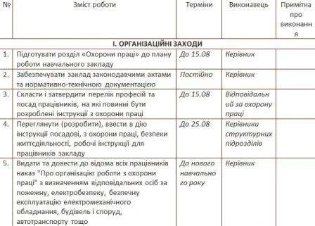 Система управління охороною праці в закладах освіти