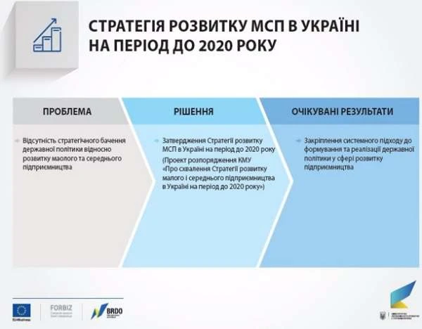 Уряд послабив тиск контролюючих органів на бізнес Уряд послабив тиск контролюючих органів на бізнес