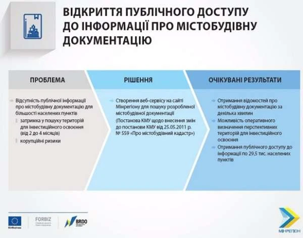 Уряд послабив тиск контролюючих органів на бізнес Уряд послабив тиск контролюючих органів на бізнес