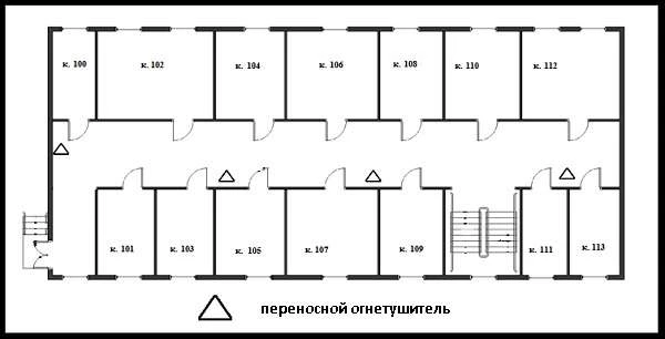 Установка и размещение огнетушителей