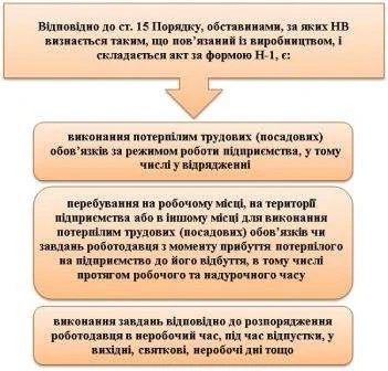 Зобов’язання провести повторне розслідування нещасного випадку: судова практика Зобов’язання провести повторне розслідування нещасного випадку: судова практика