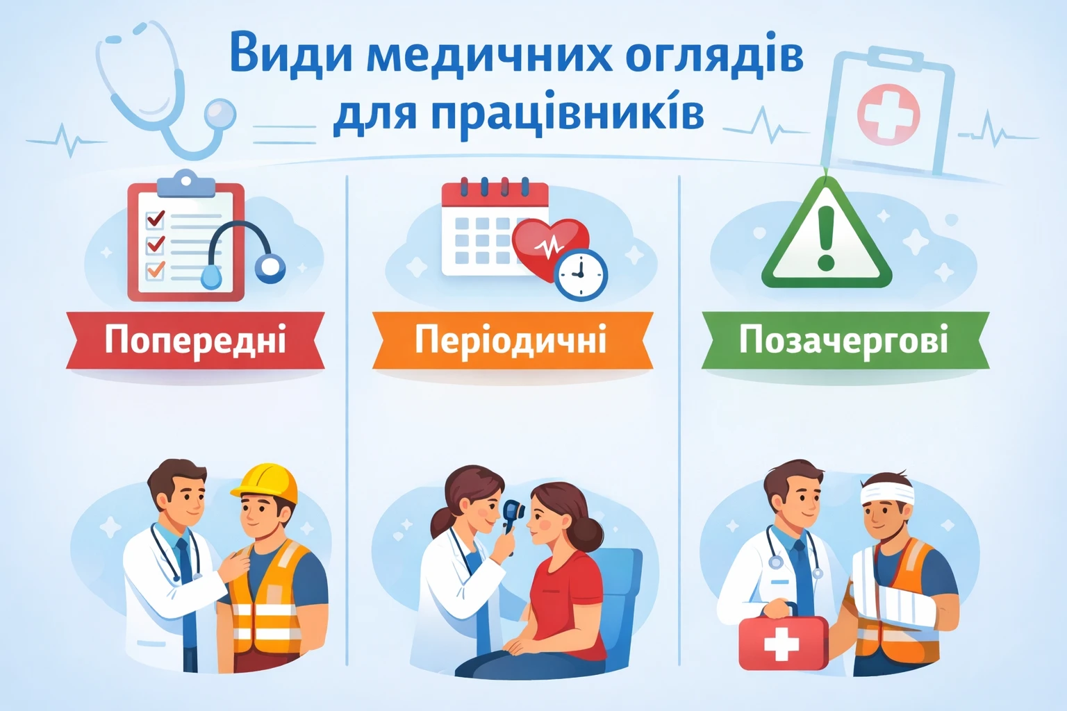 Види медичних оглядів