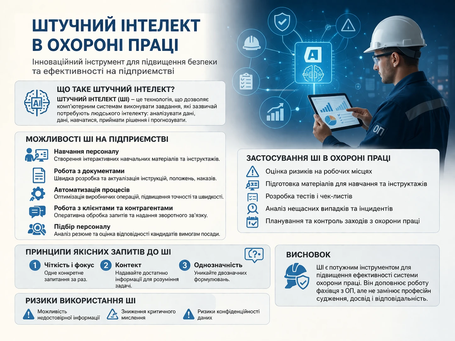 Можливості використання штучного інтелекту в охороні праці