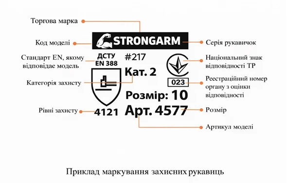 Захисні рукавиці: марковання