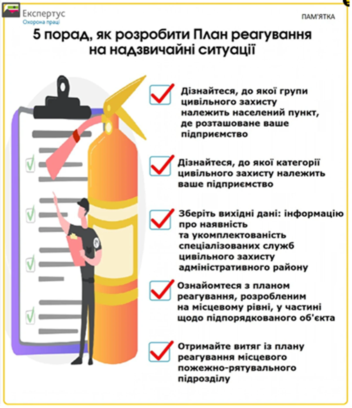 План реагування на надзвичайні ситуації підприємства: пам'ятка