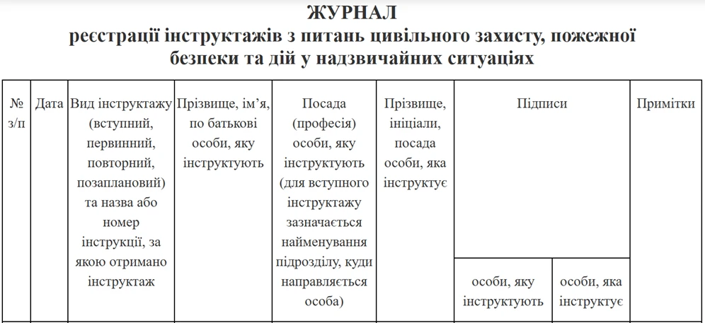Журнал реєстрації інструктажів з питань пожежної безпеки