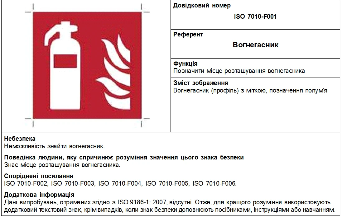 Знак пожежної безпеки