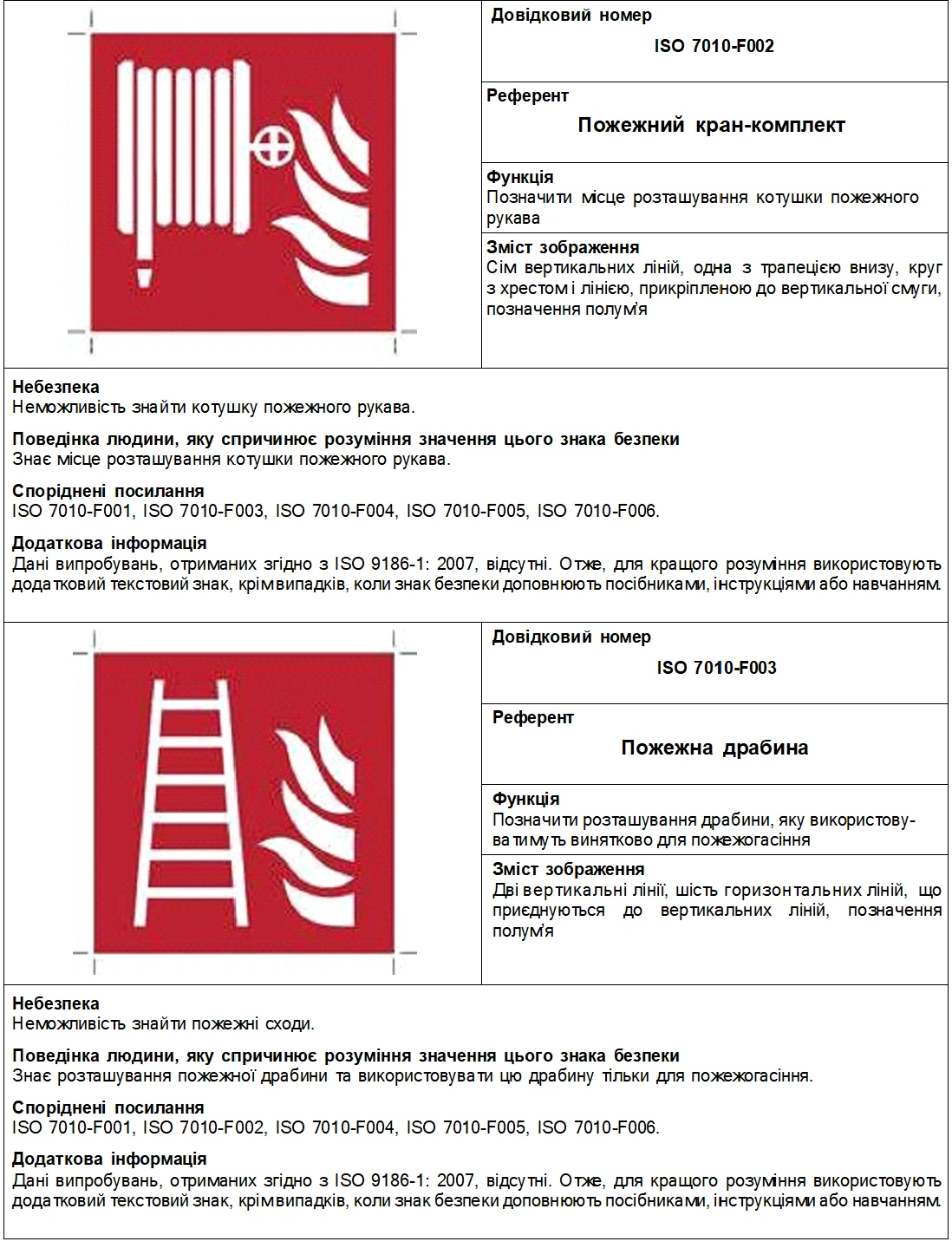 Знаки пожежної безпеки
