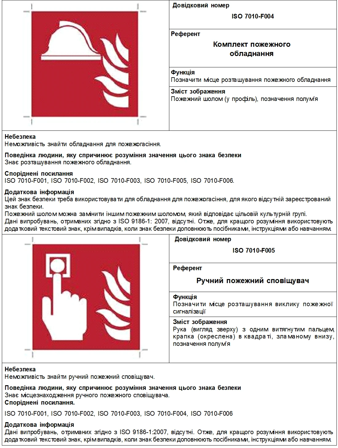 Знаки пожежної безпеки