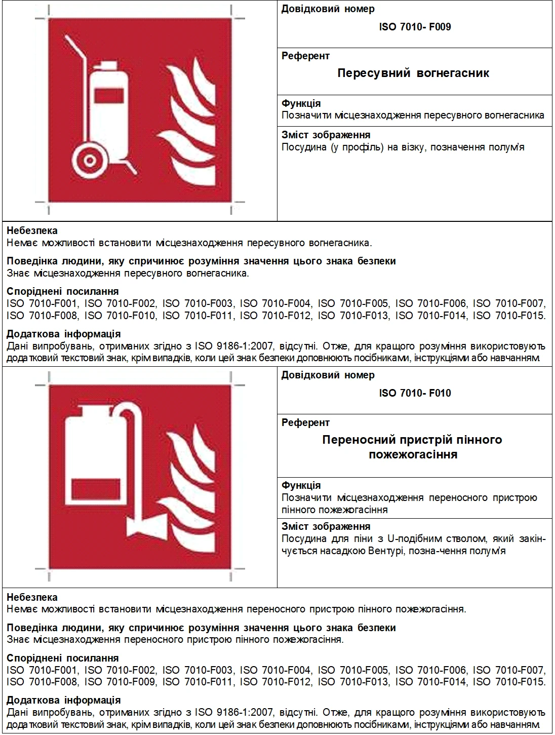 Знаки пожежної безпеки скачати
