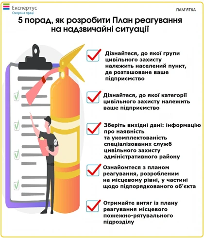 Типовий план реагування на надзвичайні ситуації