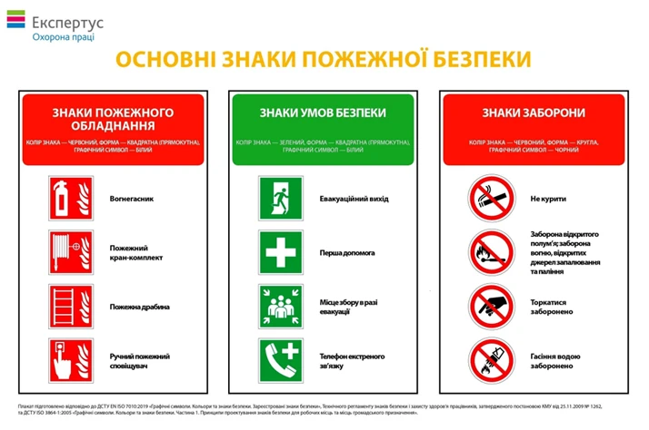 Знаки пожежної безпеки картинки