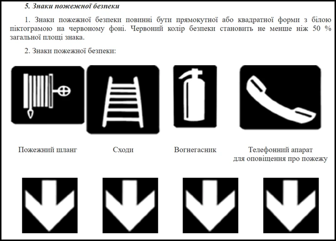 Знаки пожежної безпеки