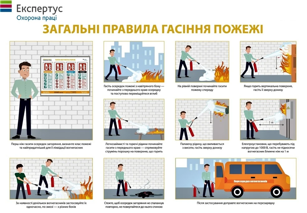 Інструктаж з пожежної безпеки