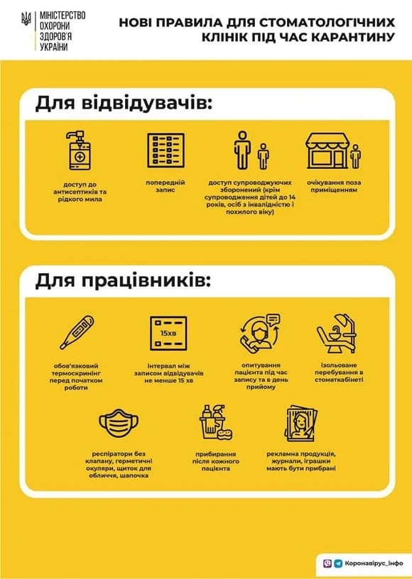 МОЗ оприлюднило 11 правил роботи стоматологій під час карантину