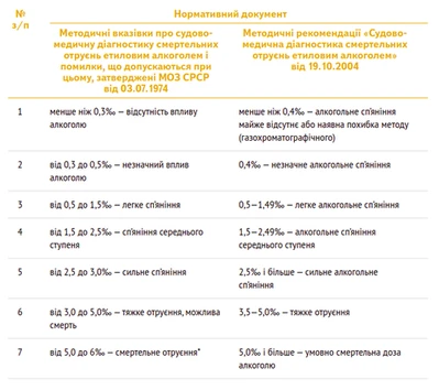Відсторонення працівника у стані алкогольного сп’яніння