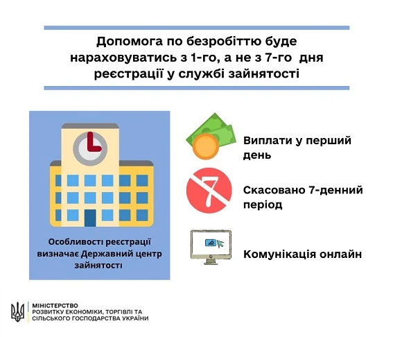 У період карантину допомога по безробіттю буде нараховуватись за новими умовами