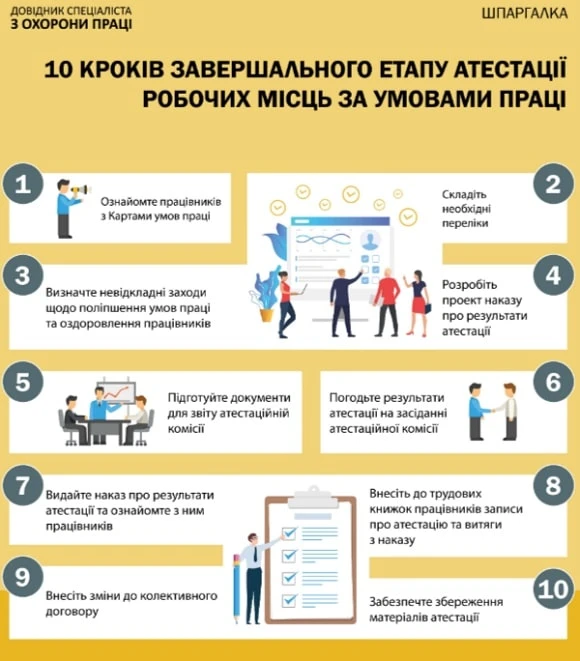 Атестація робочих місць Атестація робочих місць на новоствореному підприємстві