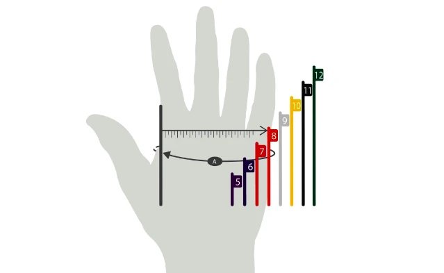 Засоби індивідуального захисту рук
